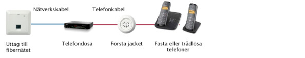 telefoni